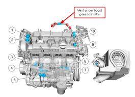 Blog Understanding Your Pcv System Upgrades And Catch