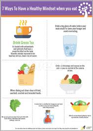 The mayo clinic healthy living program is unlike any other wellness program. 7 Ways To Have A Healthy Mindset When You Eat Blog Jinga Life Your Family S Digital Health Solution