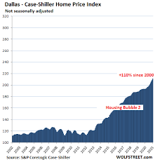 Had a glut of homes on the market. The Most Splendid Housing Bubbles In America House Price Inflation In All Its Glory March Update Wolf Street