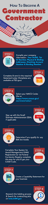 How To Become A Government Contractor | Sam Registration, Sam.gov  Registration | Federal Contractor Registry