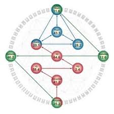 The gene keys are an inner language whose central purpose is to transform our core beliefs about ourselves, thus raising our lives onto a new . Gene Keys Golden Path Vaporizing The Victim 3rd Eye Elixirs