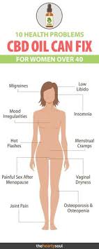 Cannabidiol (cbd) is an oil derived from the cannabis plant. Bone Density Exercises