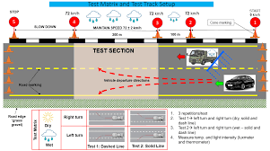 General generic tmps traffic management plans involving 'complex traffic arrangements' temporary road safety barrier detail in tmps. Http Www Jsaem Saemalaysia Org My Index Php Jsaem Article Download 126 120