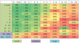 Heatmap Of Long Time Waiting Chart Using The Original