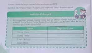 Tolong dijawab kalau yg punya lks intan pariwara kelas 8. Aktivitas Kelompok Ips Kelas 9 Halaman 14 Brainly Co Id