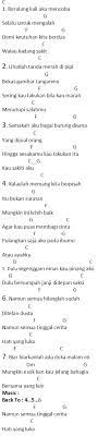 Chord Hati Yang Luka