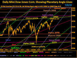 Country Futures Inc