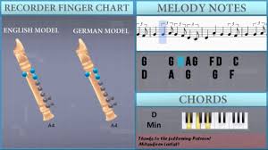 A recorder is such a magical instrument. How To Play Believer For Recorder Youtube