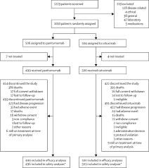How do doctors determine the stage of colon cancer? Panitumumab Versus Cetuximab In Patients With Chemotherapy Refractory Wild Type Kras Exon 2 Metastatic Colorectal Cancer Aspecct A Randomised Multicentre Open Label Non Inferiority Phase 3 Study The Lancet Oncology