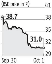 Get the latest dhfl stock price updates: Dhfl Stock Declines 20 Over Hdil And Crisis Hit Pmc Bank Concerns Business Standard News