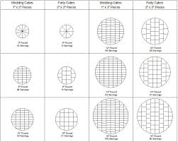 Cake Sizes And Serving Guides