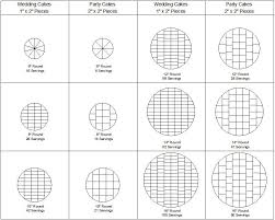 Cake Sizes And Serving Guides