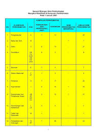 Skim perkhidmatan baharu ini dinamakan skim perkhidmatan pegawai komunikasi strategik. Senarai Skim Perkhidmatan Mengikut Klasifikasi