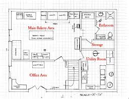 With the small kitchen, you have fewer options in terms of design, but this can be a good thing. Reference Sources Critical Design Points For Efficient Small Bakery Layout Kitchen Layout Plans Cake Shop Design Bakery Shop Design