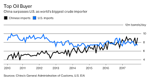 China Is About To Shake Up The Oil Futures Market Bloomberg