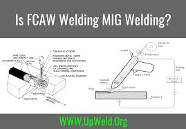 Fcaw is mainly two types i.e. Is Fcaw Welding Mig Welding Mig Welding Welding Welding Jobs