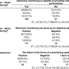 Employee electronic tracking device consent form. Pdf The Use Of Electronic Monitoring And Work Performance Of Employees In The Banking Industry In Ibadan Southwest Nigeria