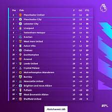 Founded in 1992, the premier league is the top division of english football. Premier League On Twitter Here S How The Pl Table L Ks