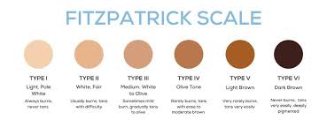 Sometimes people with a dark or pale brown tone might have olive skin. The Fitzpatrick Scale And The First Aid Industry Tru Colour Bandages