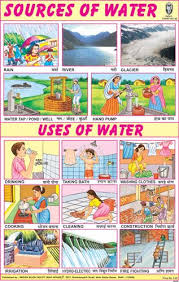 Sources Of Water Uses Of Water Charts For Kids Teaching