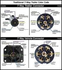 Wiring diagram arrives with a number of easy to stick to wiring diagram directions. Wiring Diagram For 7 Way Trailer Connector