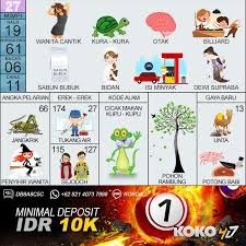 Data angka keluar shio hongkong / hk hari ini 2021 | daftar hewan dalam shio ada 12. Koko4d On Twitter Prediksi Angka Main Togel Hongkong Hari Selasa 30 Juli 2019 Angka Main 5327 Colok Bebas 5 Dan 3 2d Cari Kawan 53 52 57 35