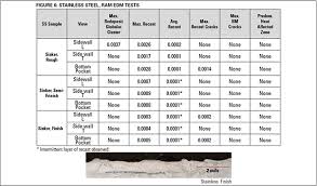 Aerospace Manufacturing Edm For Aerospace Aerospace