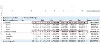 Die excel funktion summe addiert mehrere zahlen oder bereichsangaben zu einer summe, ohne im ersten beispiel wird die funktion über die spalte des 1. Pivot Tabellen Teil Und Gesamtergebnisse Liefern Uberblick Controlling Haufe