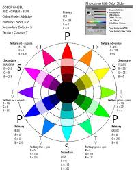 Rgb Color Wheel In 2019 Color Wheel Art Rgb Color Wheel