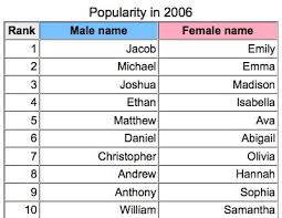 #rwby #rwby oc #rwby ocs #oc reference #color names #ok to reblog #also ok to add more!! Once Again I Seem To Have A Popular Name Joshmadison Com