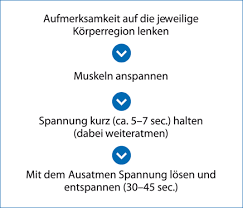 Ausdauersport hilft, um meine angst und anspannung zu senken. Ausgleich Schaffen Regenerative Stresskompetenz Springerlink