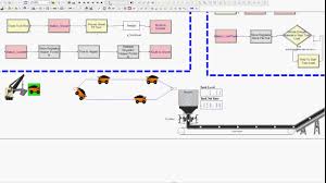 Arena Simulation Basic Ore Processing Plant Model Using Flow Process Template Youtube