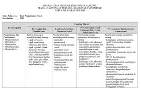 Sebagaimana tercantum dalam peraturan pemerintah nomor 19 tahun 2005 tentang standar nasional pendidikan sebagai berikut : Kisi Kisi Usbn Smp Mata Pelajaran Ips Tahun 2018 2019 Kurikulum 2013 Mgmp Ips Indramayu