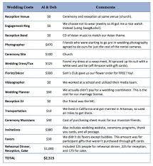Wedding Costs Table Wedding Costs Wedding Guest List Template How To Plan