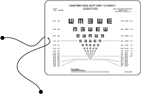 Visus Sehtestprodukte Near Chart Etdrs With Tumbling Es