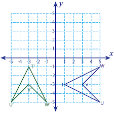Rotating a triangle 270 degrees counterclockwise: 90 Degree Clockwise Rotation About The Origin