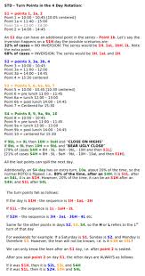 Time Price Research Moon Markets Technical Analysis Indicators Stock Market Crash New Moon Phase