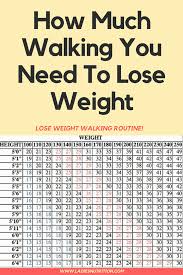 Pin On Weight Loss