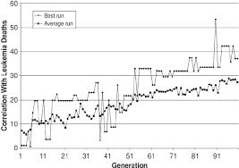 Additionally, nuance is sometimes used in a specific musical sense, designating a subtle. Best And Average Of The 10 Nuance Runs For Example 2 Predicting Download Scientific Diagram