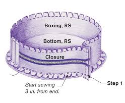 Sew The New Box Pillow Threads Sewing Pillows Sewing Cushions Cushion Tutorial
