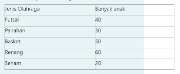 Check spelling or type a new query. Soal Jawaban Riviu Pembelajaran 5 Matematika Sd Seri P3k Info Pendidikan Terbaru