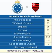B, c, d, e, f e hall principal. Cruzeiropedia Org On Twitter Confrontos Cruzeiro X Flamengo