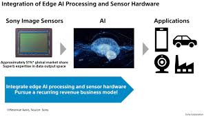 Sony Lsi Design Evp Ai Integration Recurring Revenue