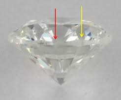 Diamond Girdle Thickness Explained And Why You Should Care