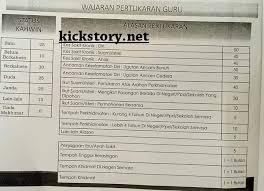 Sistem inidibangunkan bagi tujuan memudahkan pemohon menyemak statuspermohonan pertukaran. Egtukar Login