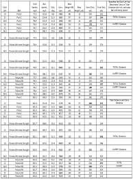 18 abiding compression ratings of golf balls chart