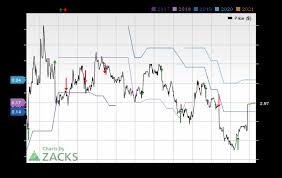 Arotech Artx Reports Next Week What To Expect Nasdaq