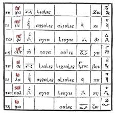 You need to allow your own musical fingerprint to flow naturally through the music without trying too hard to impose yourself on the this is especially true in music where there are not many expressive markings in the score. Musical Notation Wikipedia