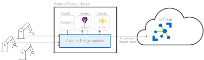 Upload the ibm edge computing for devices user interface docker image into ibm cloud private's private image registry. What Is Azure Iot Edge Microsoft Docs