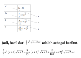 Check spelling or type a new query. Integral Parsial Matematika G12 Quipper Blog